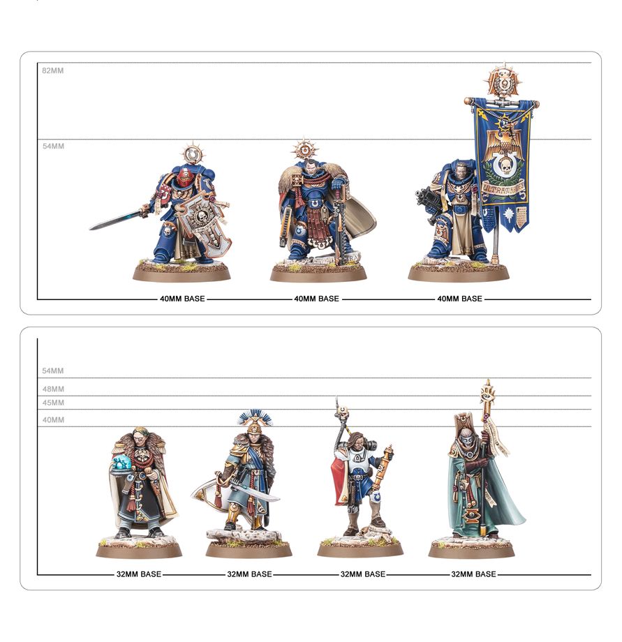 ULTRAMARINES: CAPTAIN TITUS & THE WARDENS OF ULTRAMAR